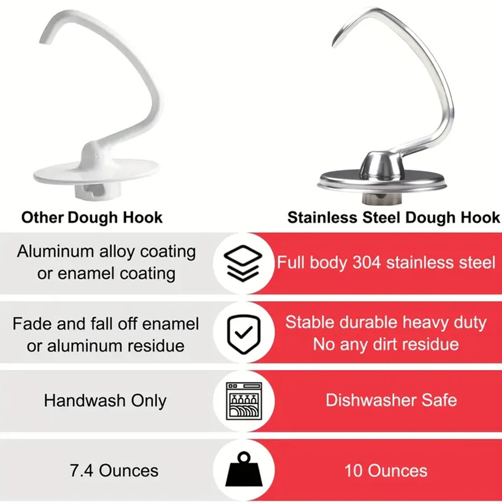 1 stuks KitchenAid kookgerei a - Kitchenaid Mixer Hand Mixer recensie en prijs