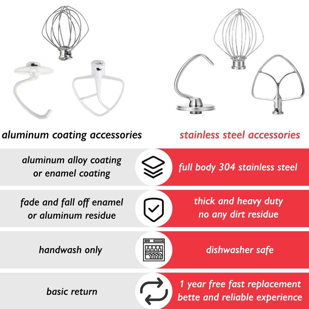 Accessoires van roestvrij staa - Kitchenaid Mixer Hand Mixer recensie en prijs